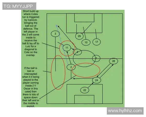 杭州足球队防反战术解析与实战应用探讨